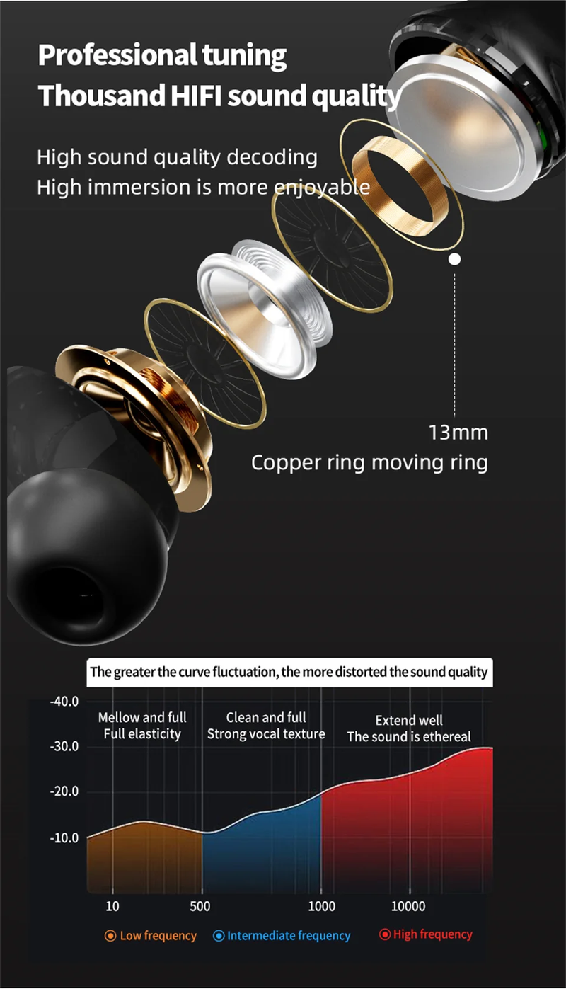 Premium Touch Screen ANC/ENC Wireless Earbuds - Bluetooth Noise Cancelling HiFi Stereo Headphones for Clear Sound & Ultimate Comfort. - Abid Cart